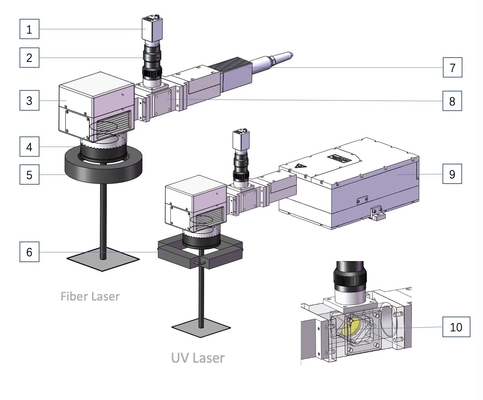 High Precision Coaxial Laser Marking System CCD Marking Core System
