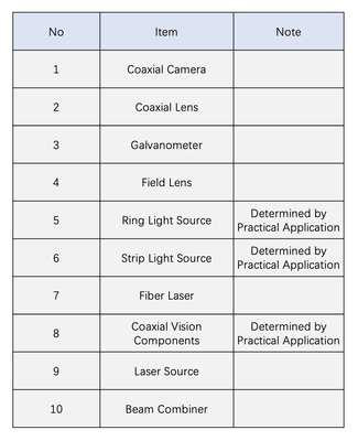 High Precision Coaxial Laser Marking System CCD Marking Core System